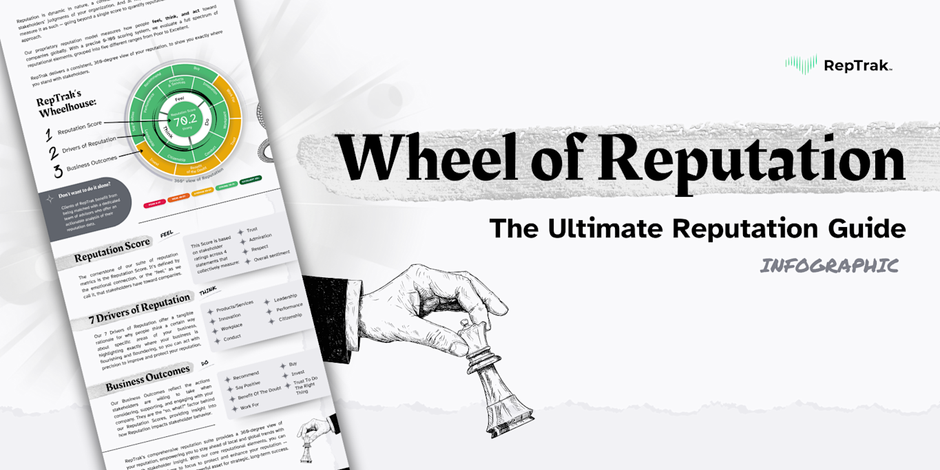 Reputation Infograph Infographic: The Ultimate Reputation Guide | RepTrak