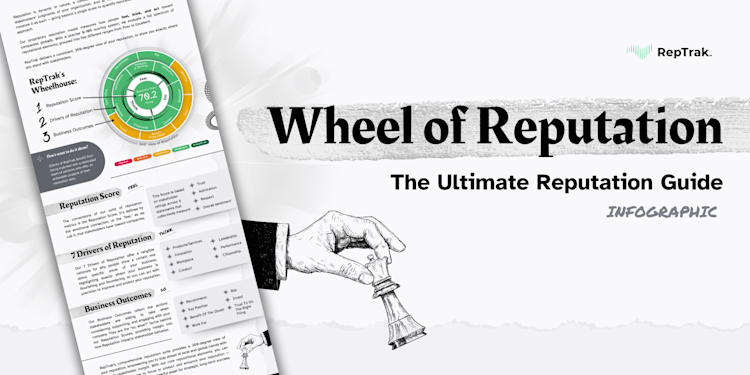 High Reputation Chart Infographic: The Ultimate Reputation Guide | RepTrak