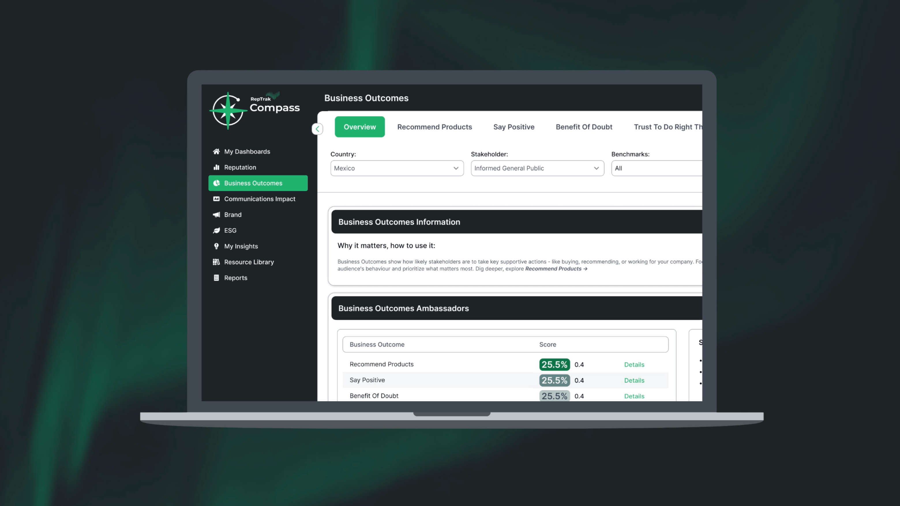 Compass Business Outcomes graphic