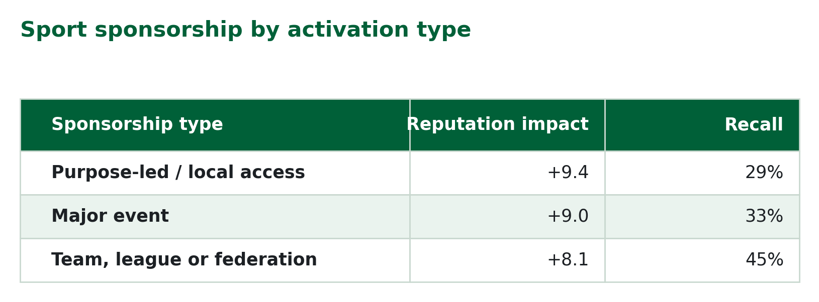 table-4-sport-activation