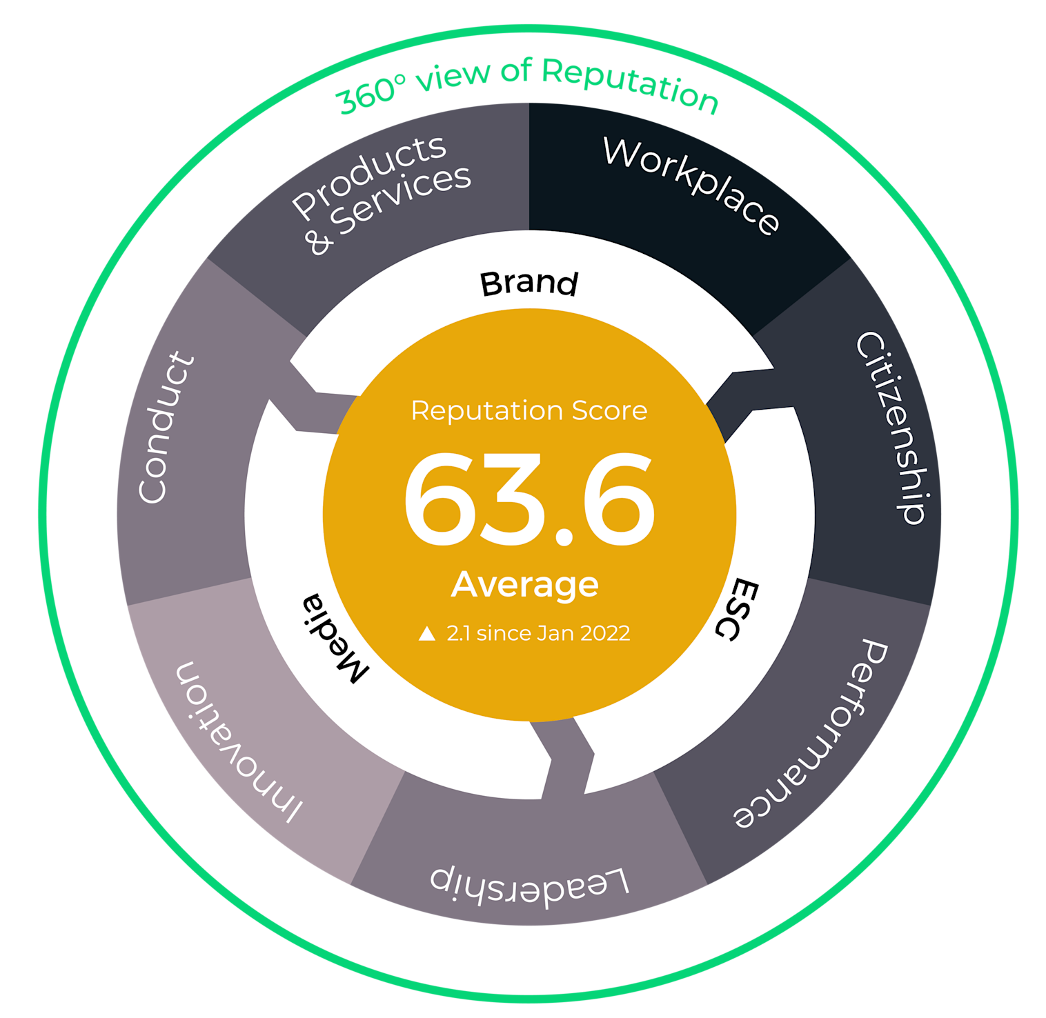 The Ultimate Reputation Guide | RepTrak