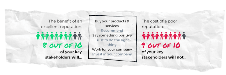 The ULTIMATE Reputation Guide | RepTrak