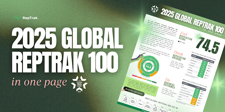 2025 Global RepTrak 100 One Pager Blog Header