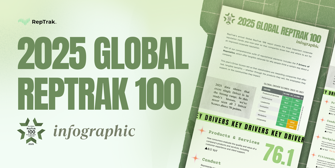 2025 Global RepTrak® 100 Most Reputable Companies: Infographic | RepTrak