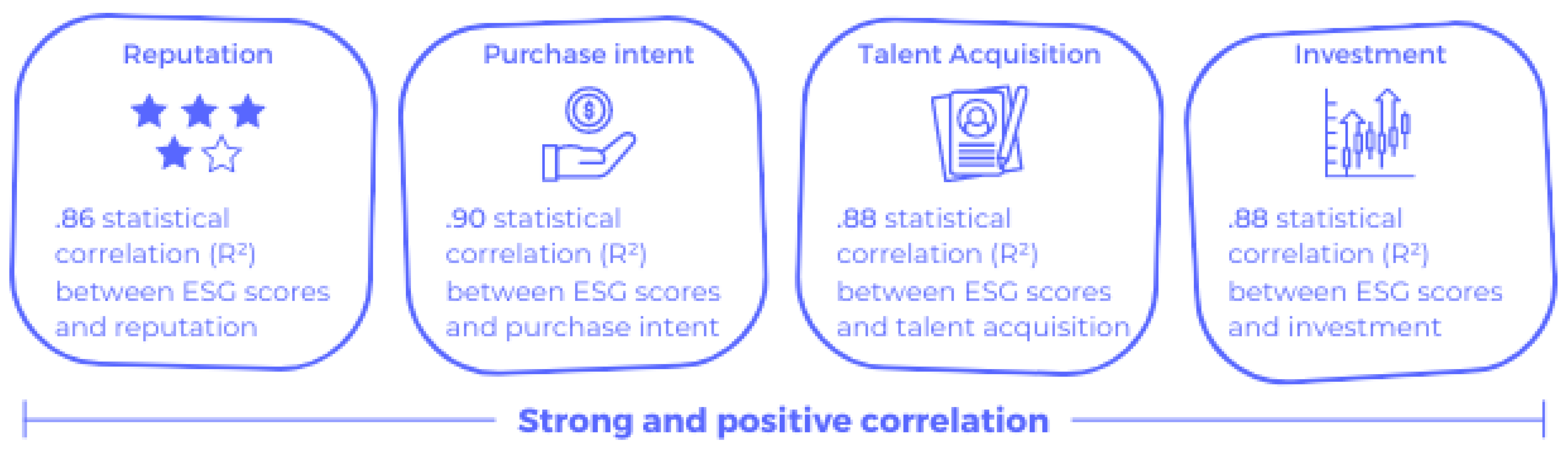 Ultimate Reputation Guide ESG | RepTrak