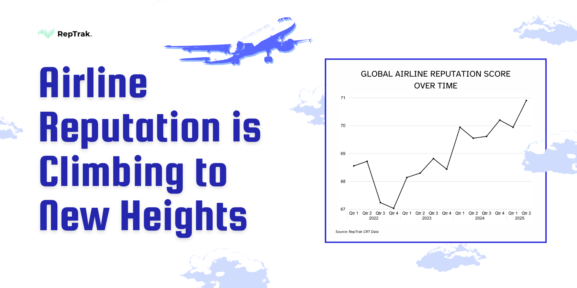 Airline Reputation is Climbing to New Heights in 2025