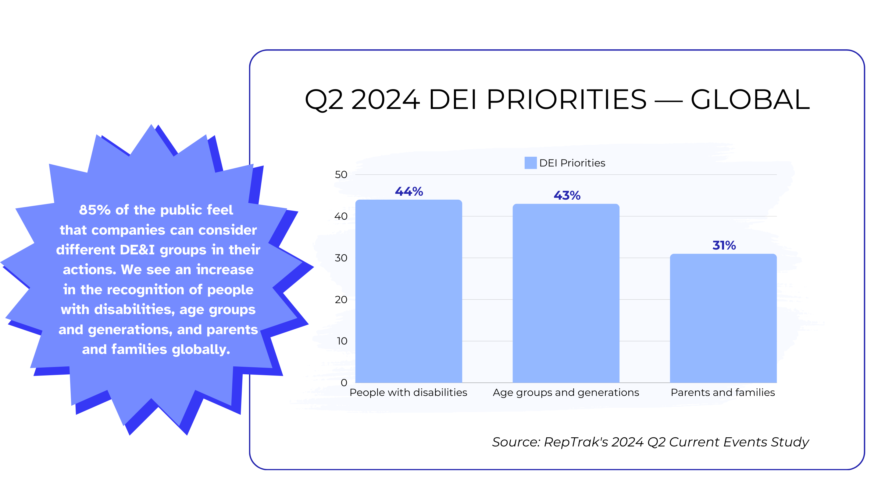 Q2 2024 Global DEI Priorities