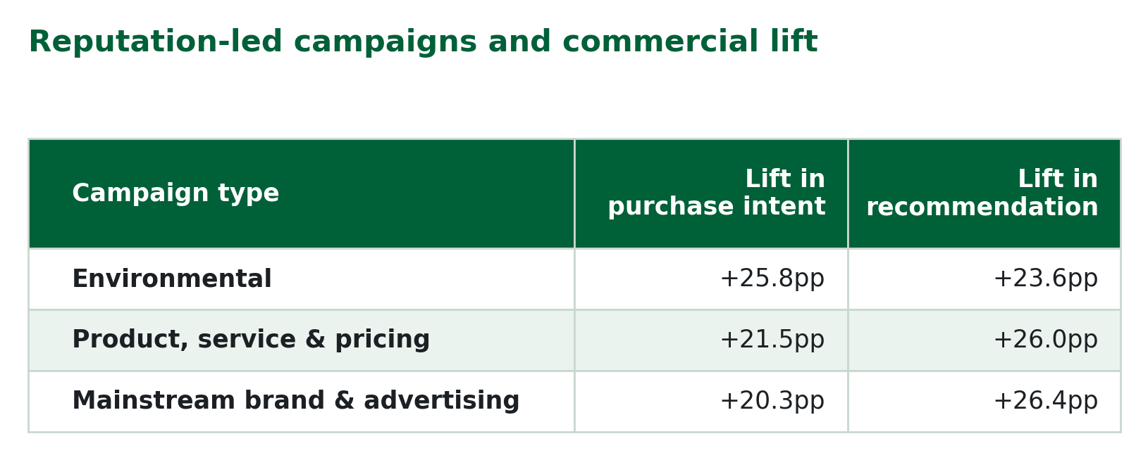table-2-commercial-outcomes
