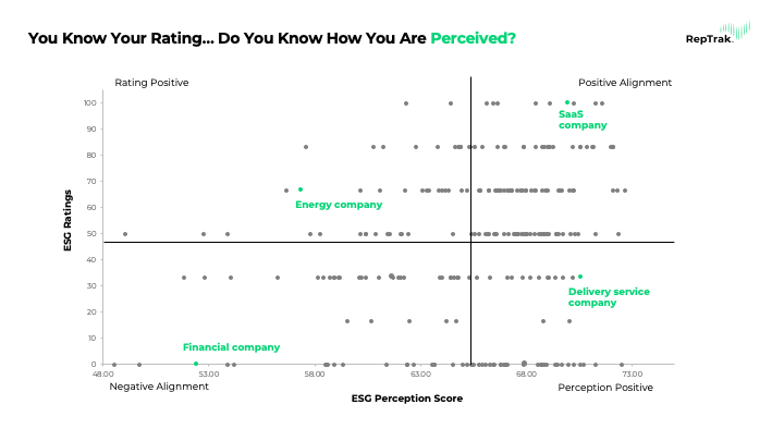 The Perception vs. Ratings Gap in ESG 1
