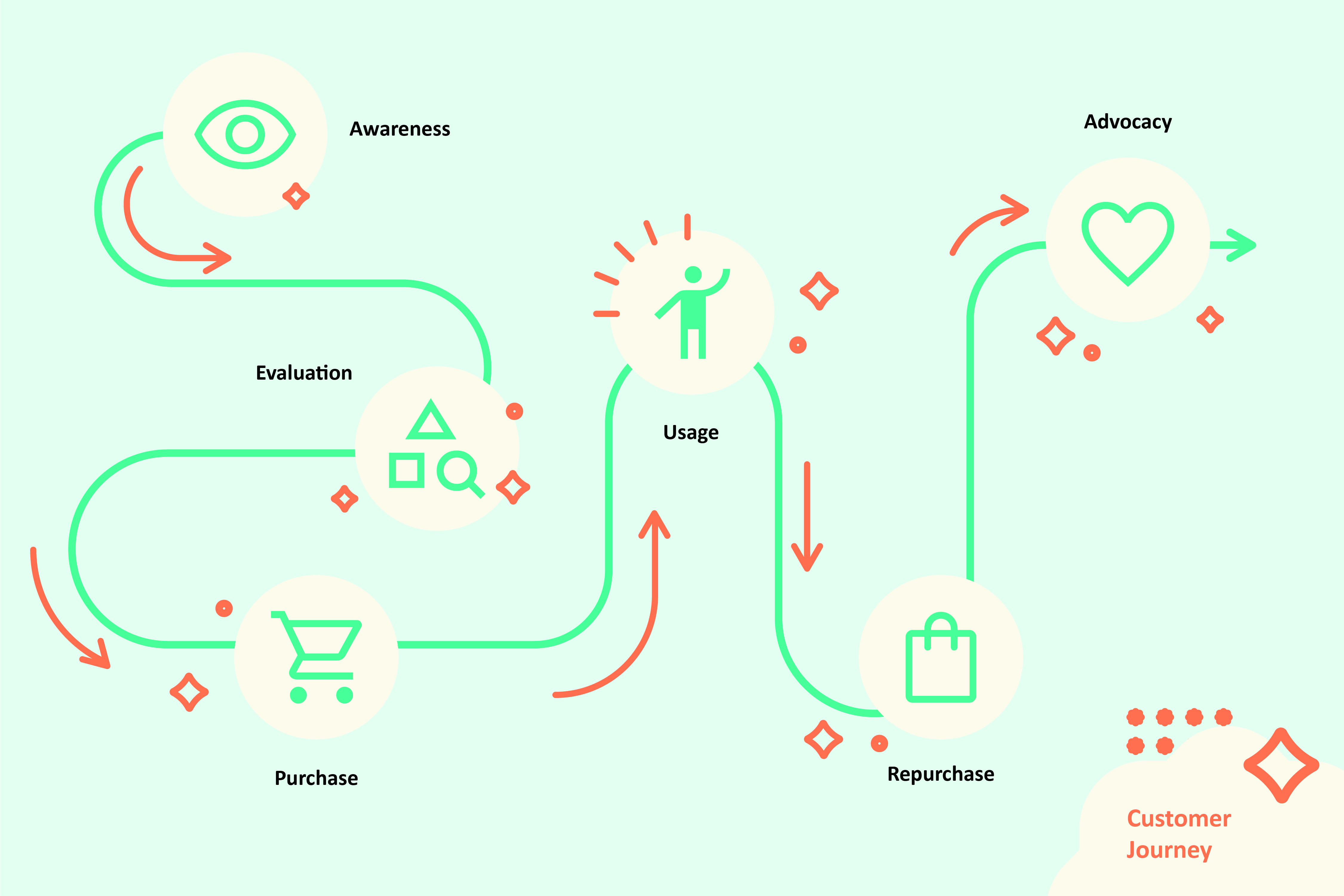 251106_SMI-Customer Journey_fm.jpg
