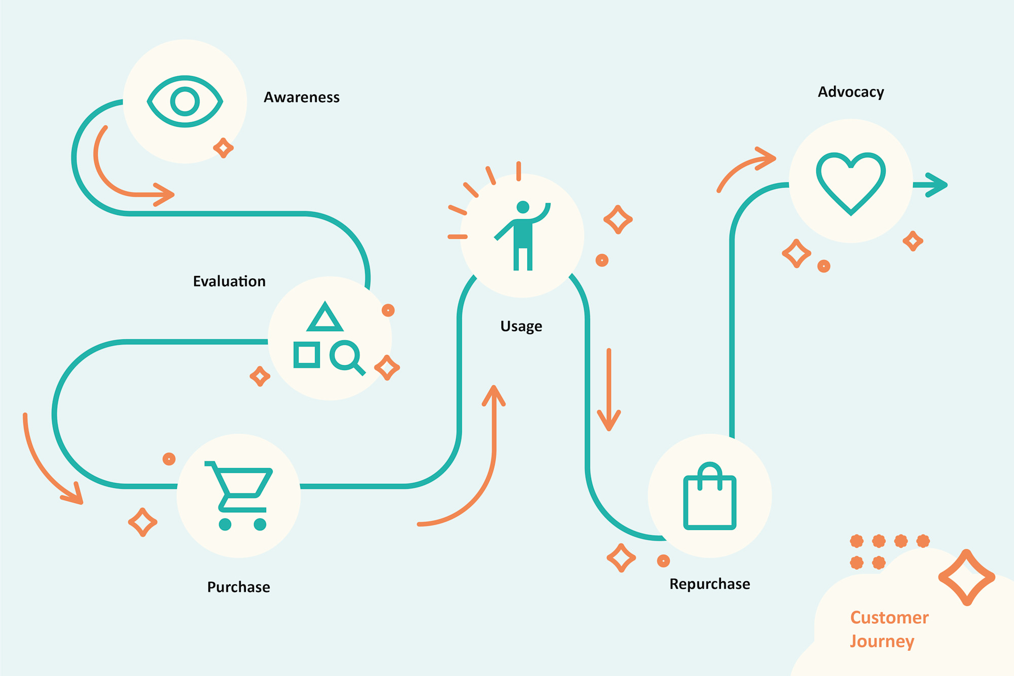 251106 SMI-Customer Journey fm 251106_SMI-Customer_Journey_fm.jpg