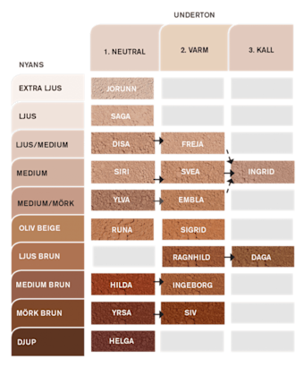 idun minerals foundation nyanser idun minerals foundation nyanser