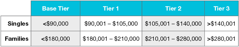 Income threshold table_condensed_Sept2020