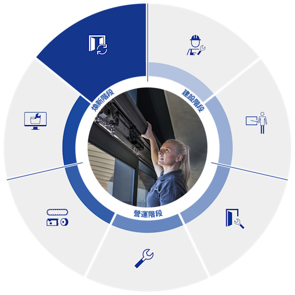 7 Modernization焕新改造-繁体