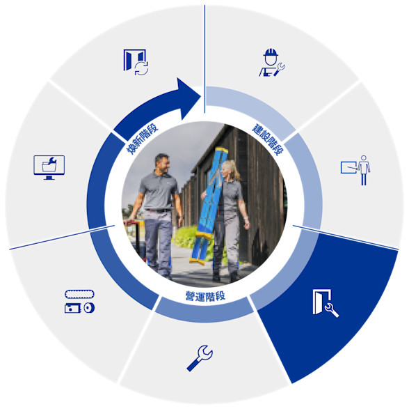3 Maintenance设备维保-繁体