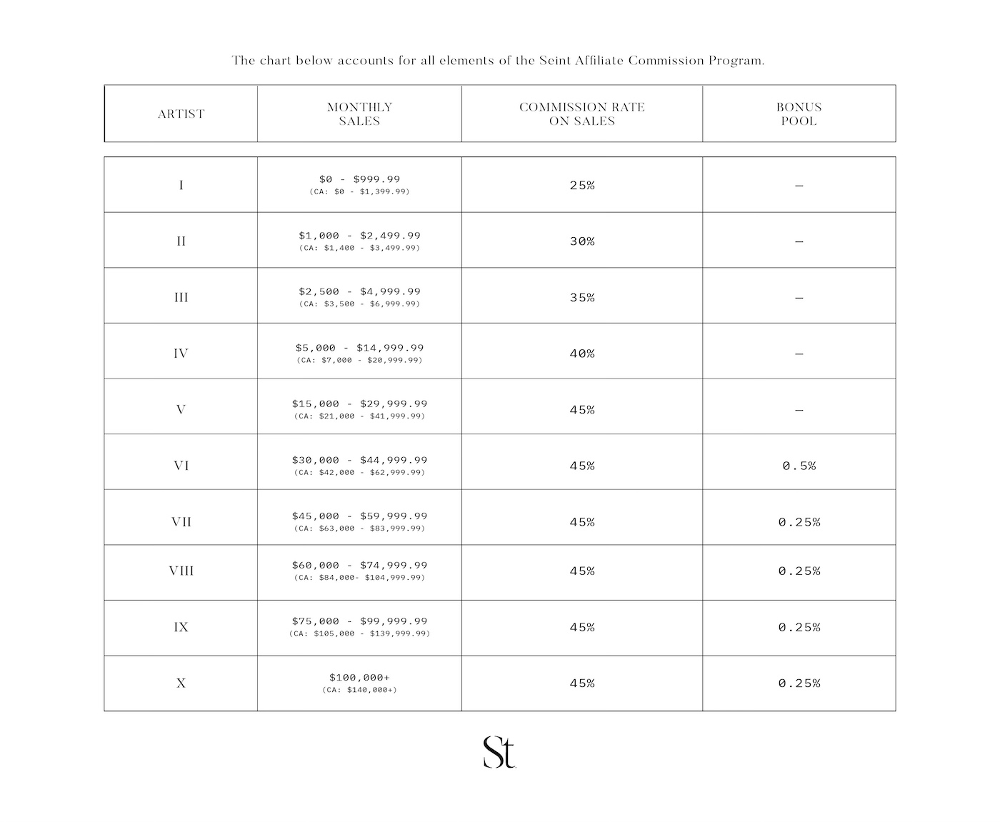 at a glance chart