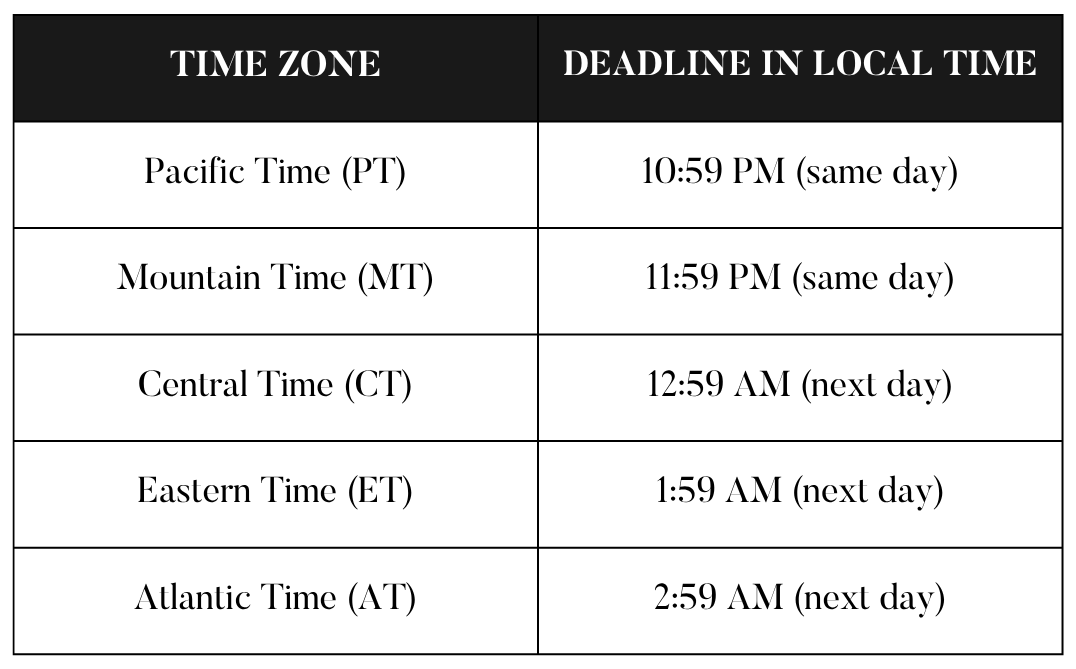 TIME ZONE
