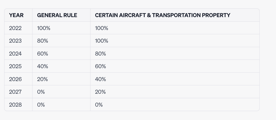 Image from Maximize Depreciation Benefits in 2023