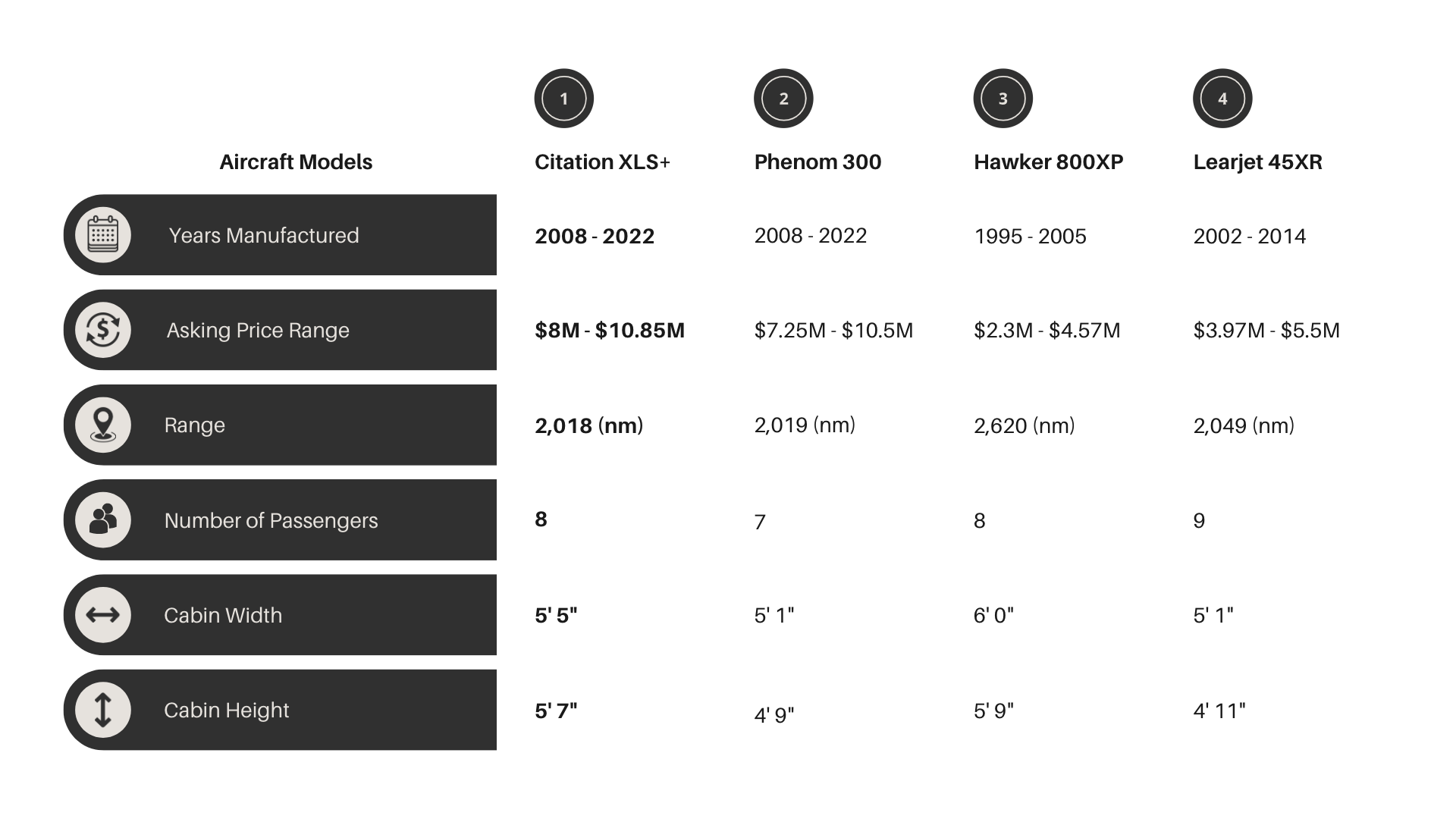 Image from Aircraft Overview: Citation XLS+