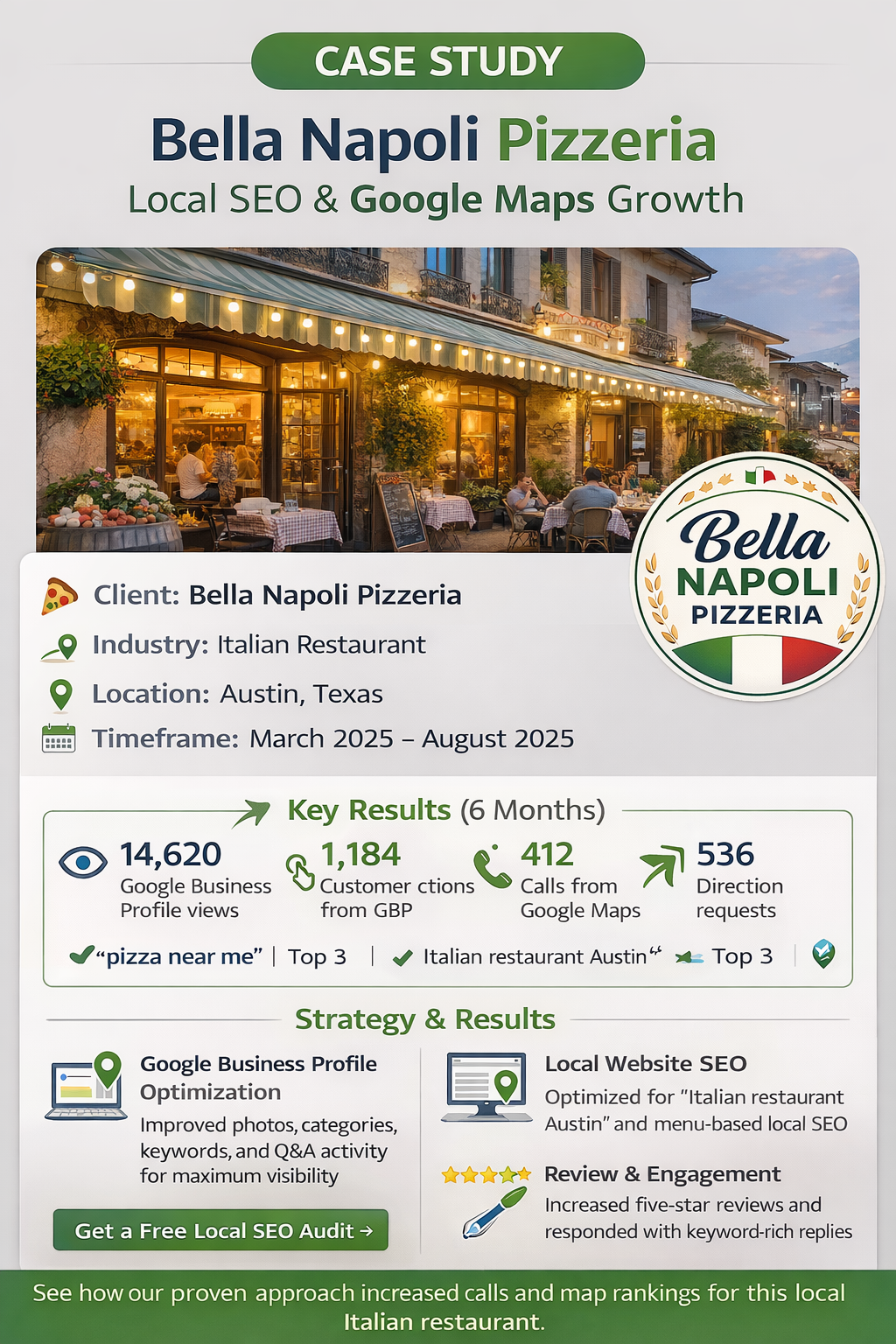 Case Study: Bella Napoli Pizzeria — Local SEO & Google Maps Growth