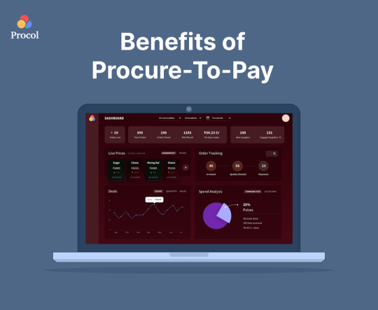 Benefits of Procure-to-Pay
