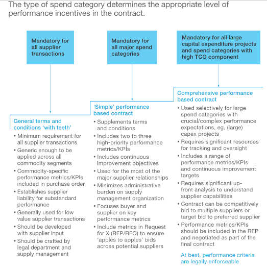 Procurement Contract Types: What You Need to Know | Procol