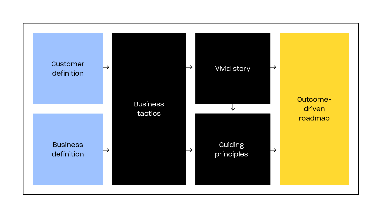 Business Model Canvas