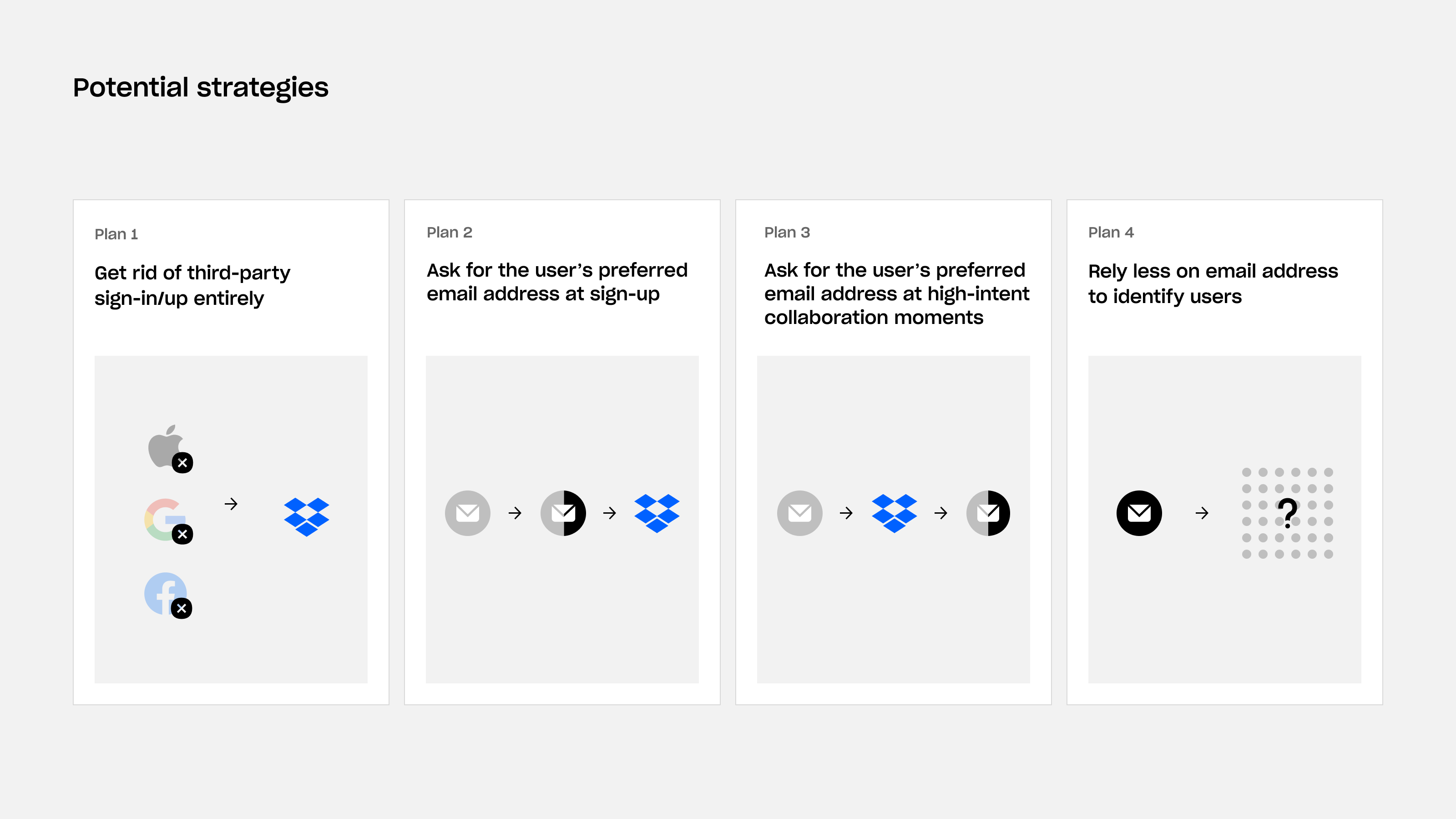 Four white cards on a grey background illustrating potential strategies for simplifying the "Sign in with Apple" user experience. 