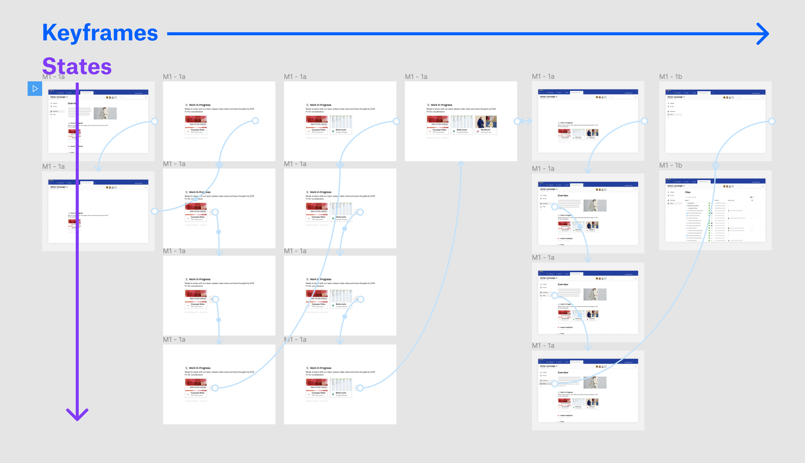 Spin Static Diagrams into Visual Magic: Data Flow Animation with Figma