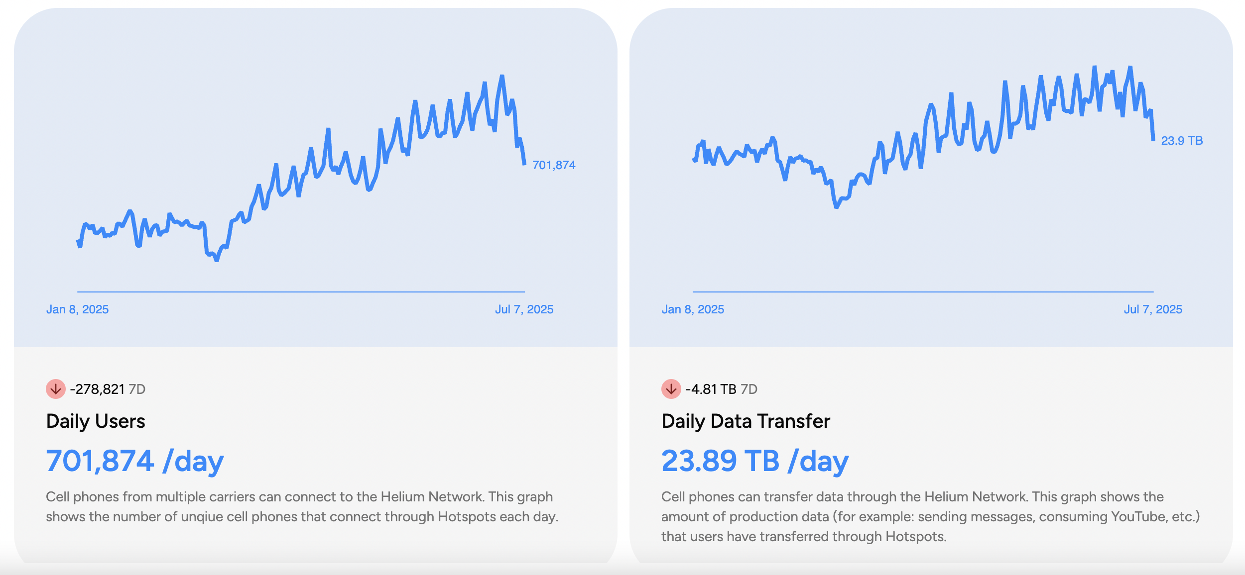How the Mobile Crypto Project Helium Onboarded AT&T