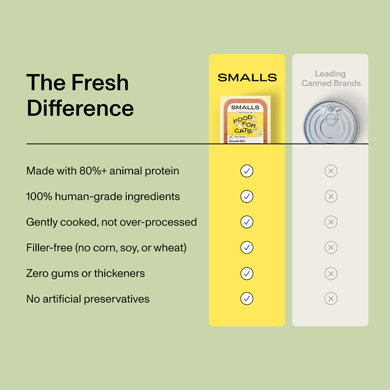 chart comparing smalls to leading canned brands