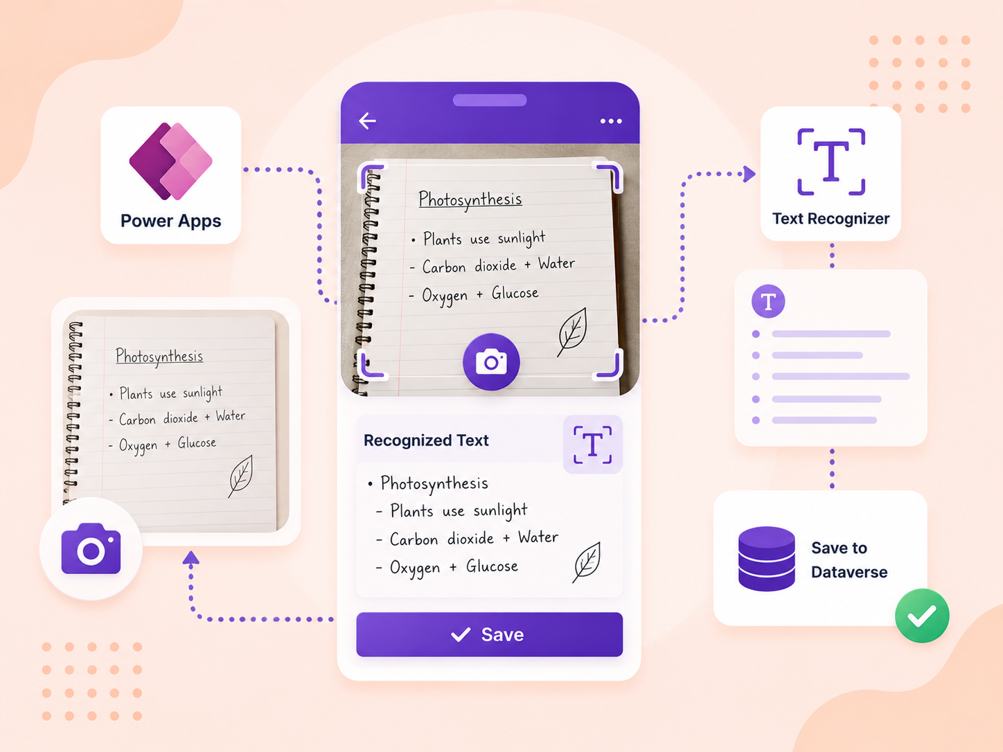 Text Recognizer Component in Power Apps