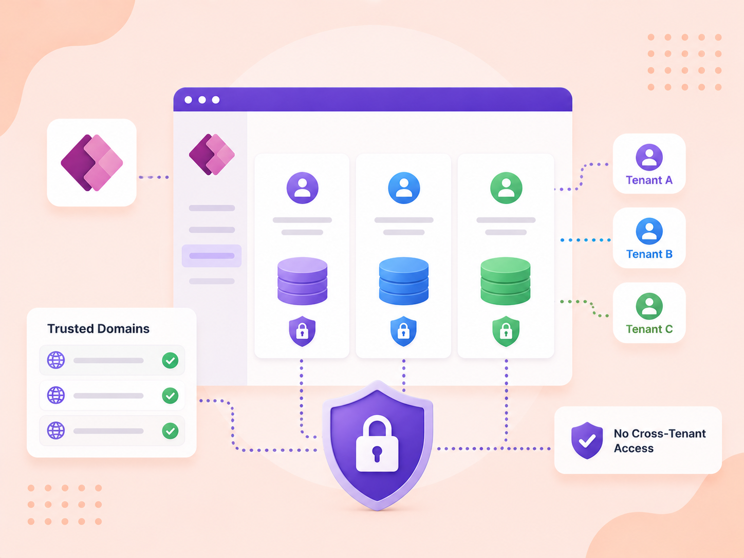 Tenant Isolation in Power Apps