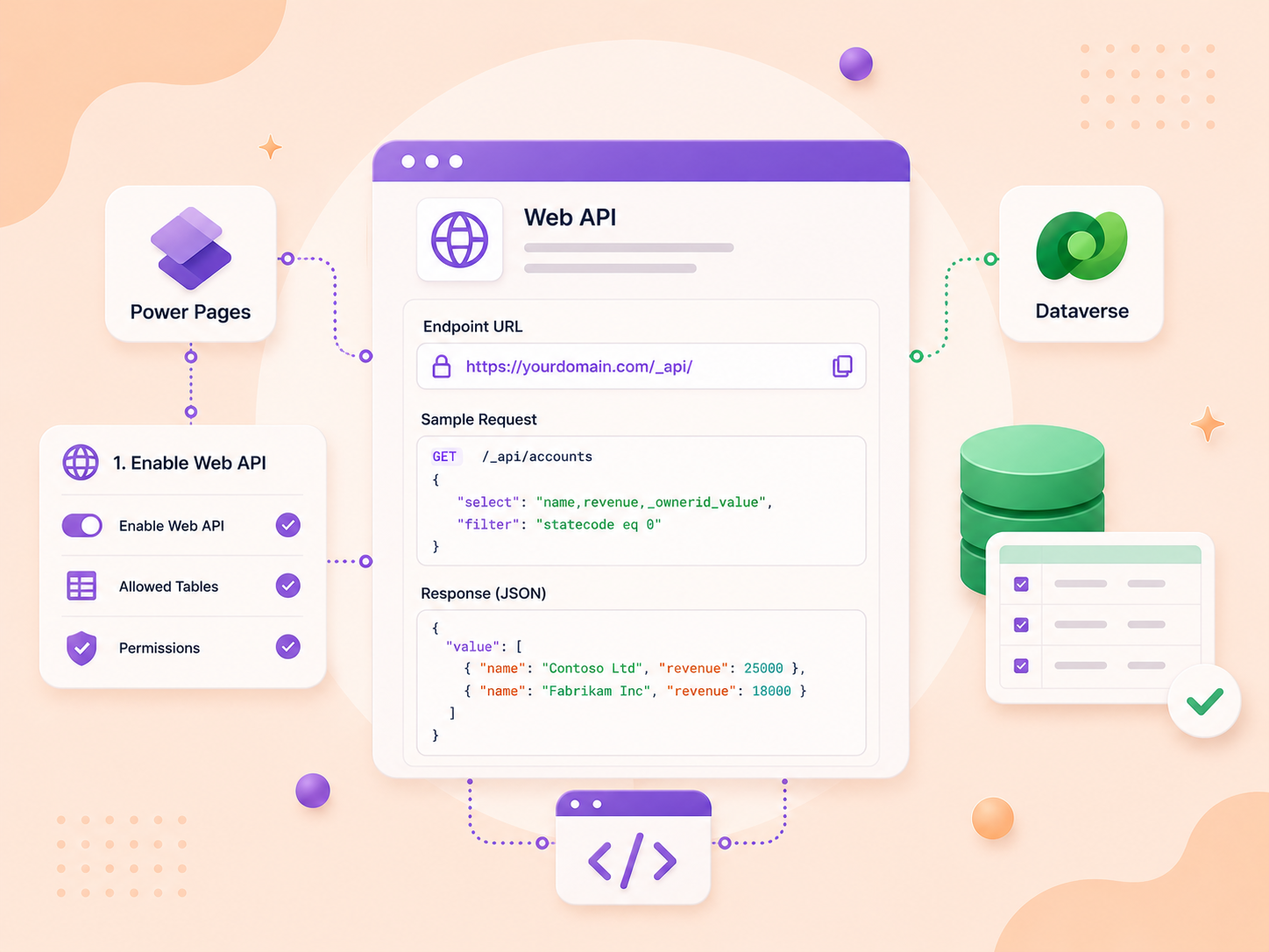 How to set up Web API in Power Pages?