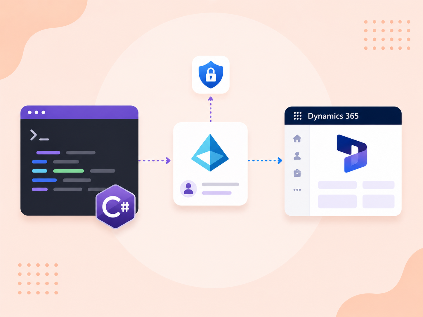Connect Dynamics 365 to Console App Using Application Registration