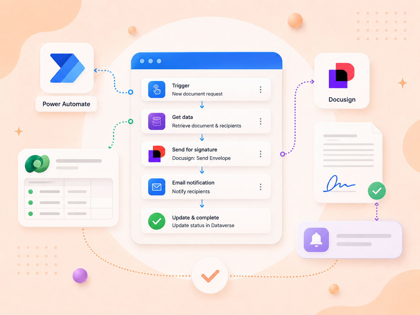 Automating Document Signing with Docusign Using Power Automate