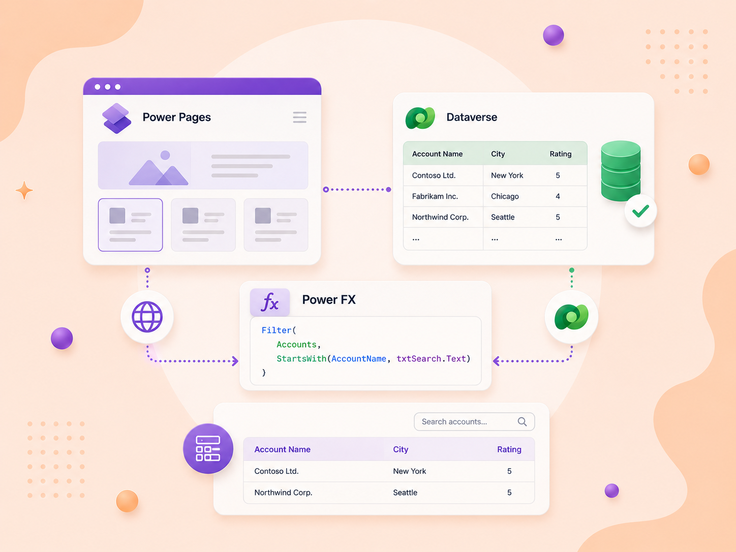 Power Pages - Retrieve Data from Dataverse using Power FX