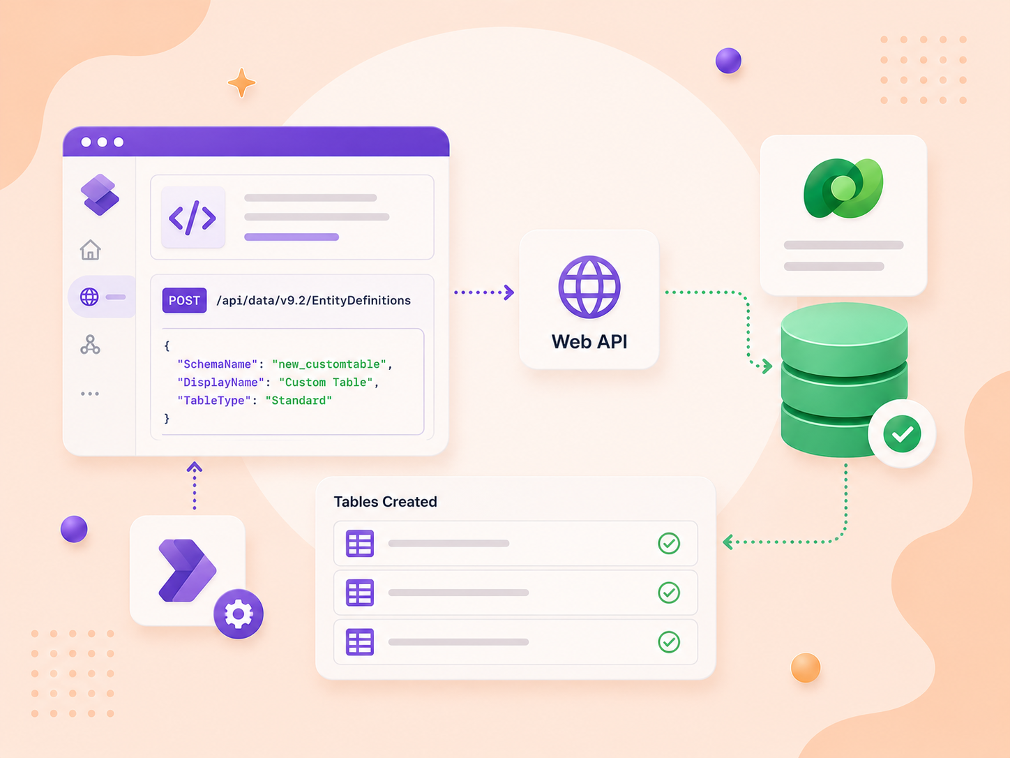 Automate Creation of Dataverse Tables using Web API