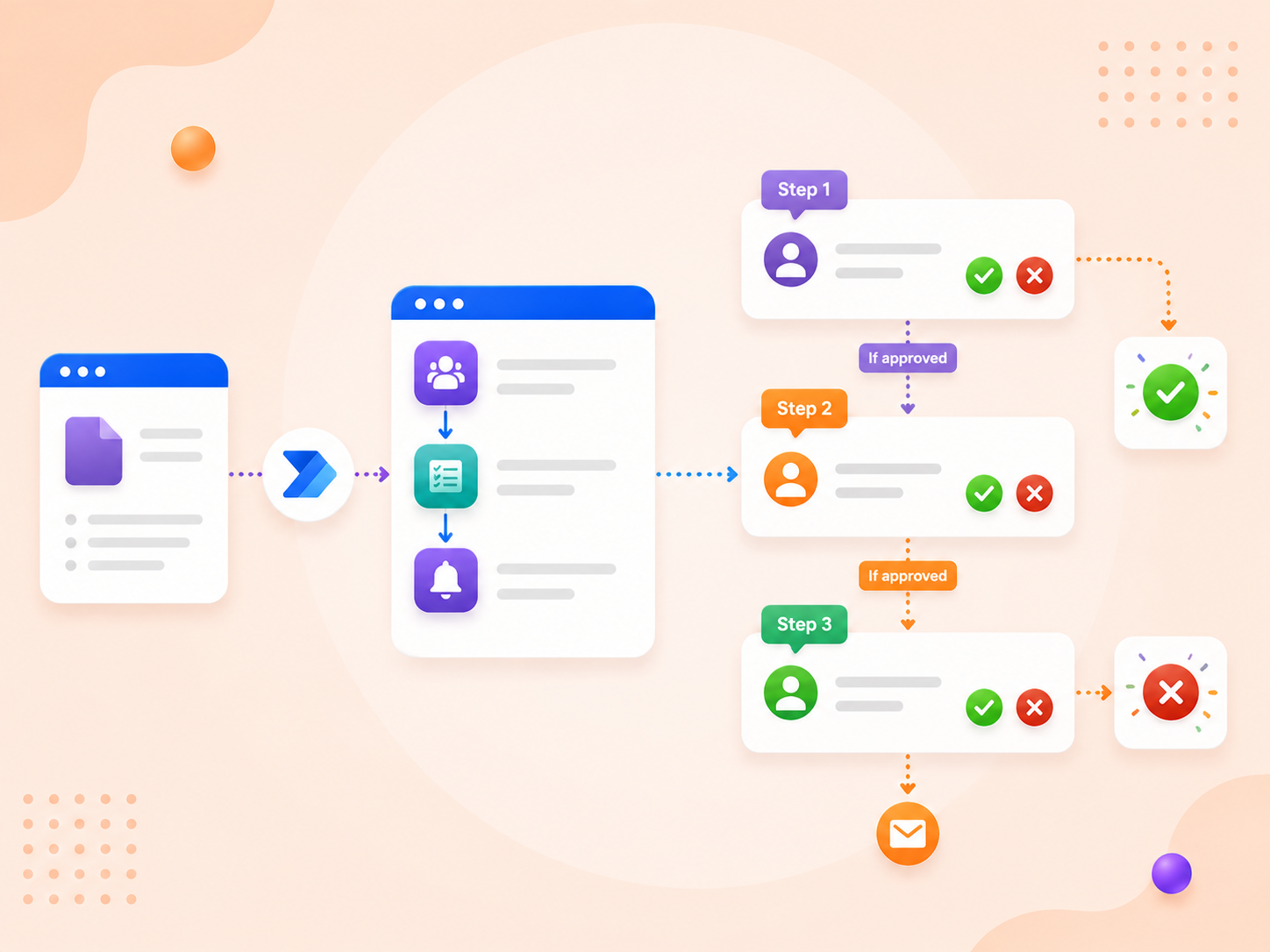 Creating Sequential Approval in Power Automate