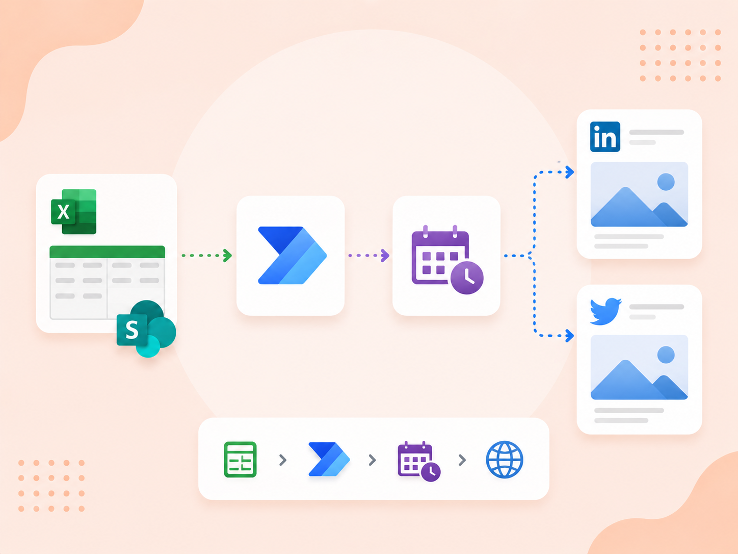 Automating Social Media Content Posting with Power Automate