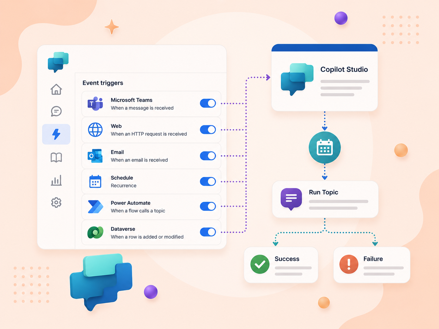 Setting Up Event Triggers in Copilot Studio