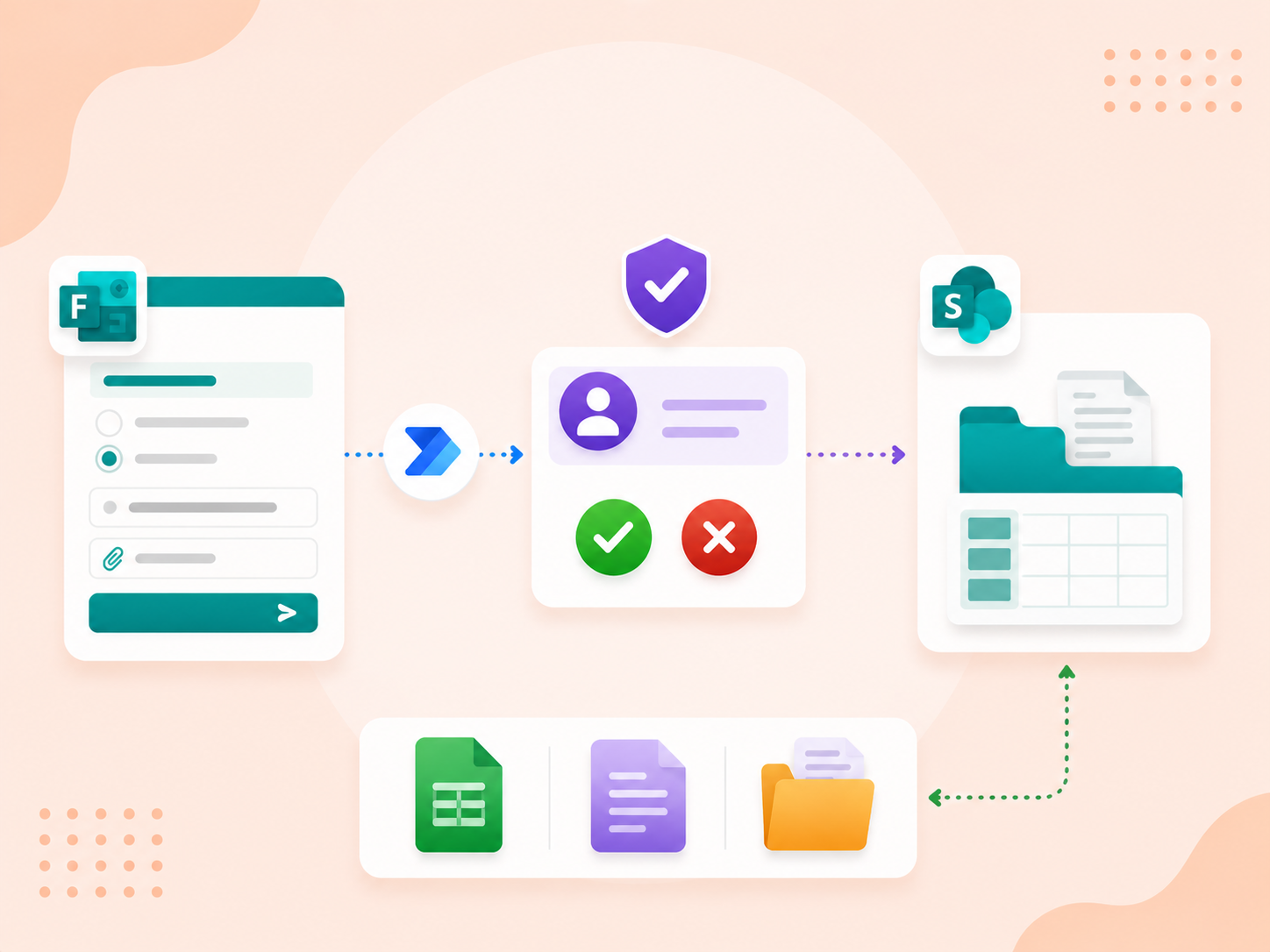 Save Form's Data & Files to SharePoint after Approval using Power Automate