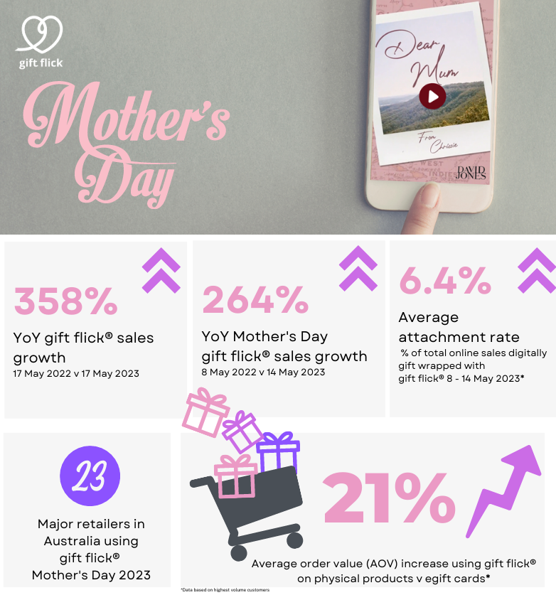 Mother-s Day 2023 consumer behaviour