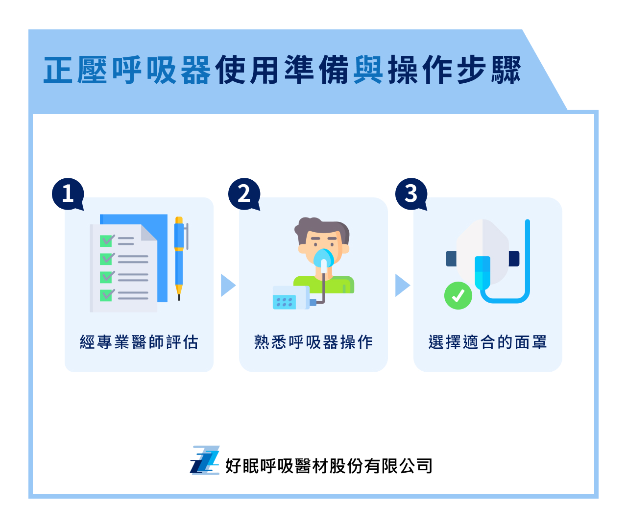 正壓呼吸器使用準備與操作步驟