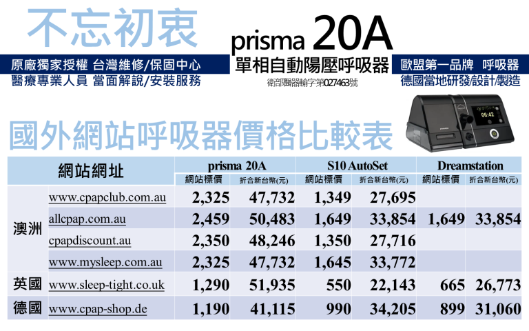 CPAP呼吸器國外網站價格比較表_ 歐盟 No.1 呼吸器在台灣售價比英國還便宜約 1.3 萬元 (比澳洲便宜 約1.0 萬元)