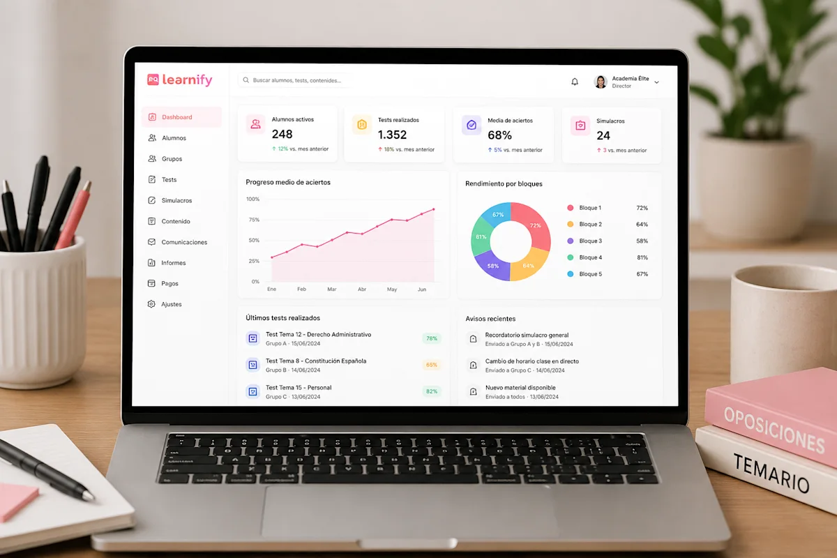 Panel de control de gestión de academias online con datos de alumnos y estadísticas