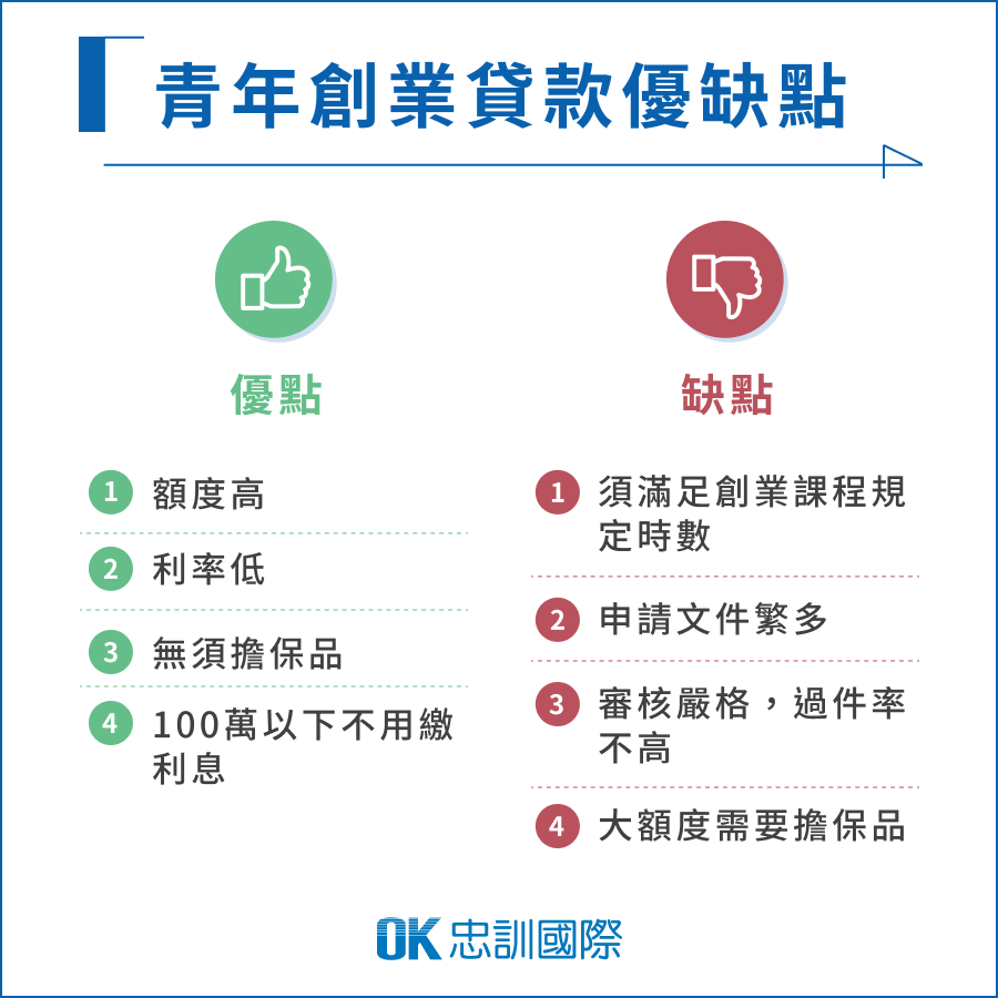 青年創業貸款優缺點