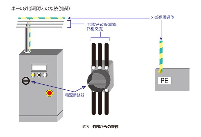 グループ安全規格 IEC60204-1：2016 | IDEC 日本