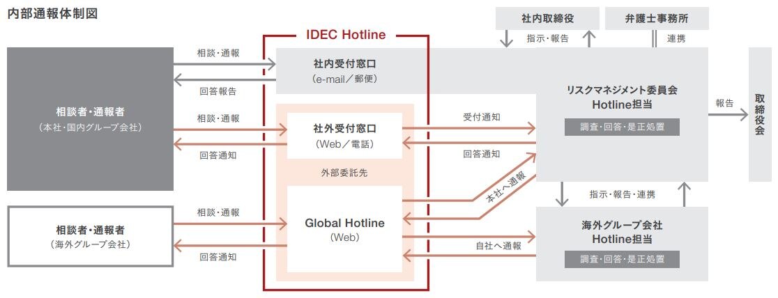 internal-reporting2023-2