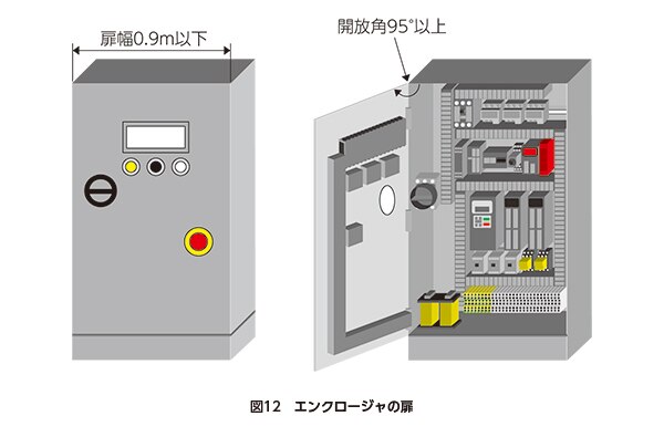 グループ安全規格 IEC60204-1:2016 | IDEC 日本 グループ安全規格 IEC60204-1:2016 | IDEC 日本